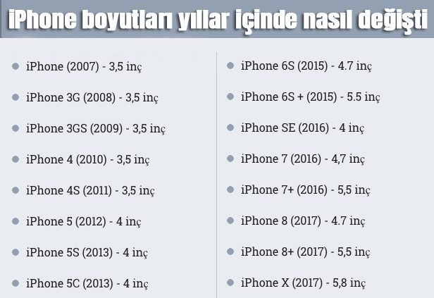 iphone boyutları yıllar içinde nasıl değişti