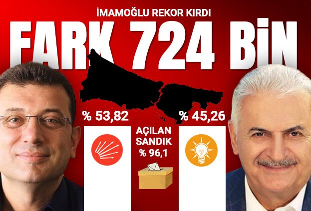 istanbul-secimi-imamoglu-fark-724-bin