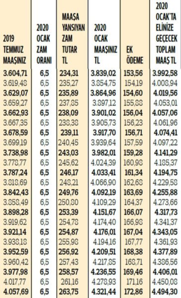 SSK ve Bağ-Kur emeklilerin zamlı maaşları ne kadar oldu?