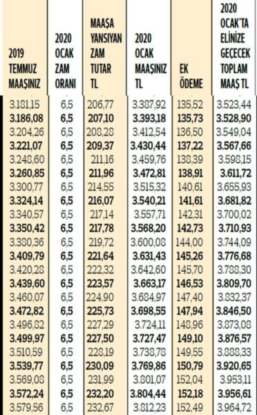 SSK ve Bağ-Kur emeklilerin zamlı maaşları ne kadar oldu?