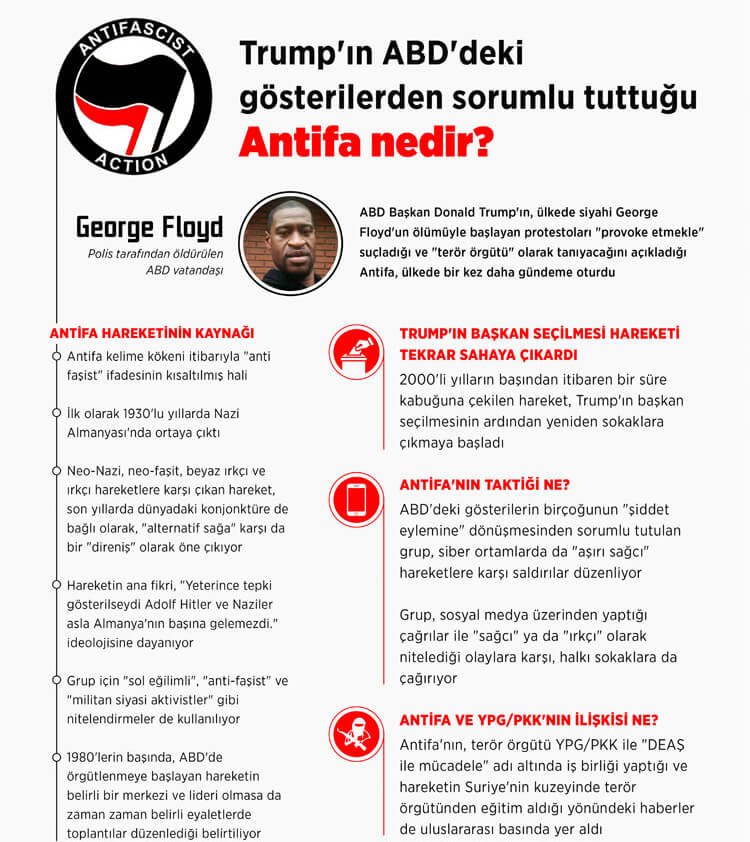 ABD'deki gösterilerden Trump'ın sorumlu tuttuğu Antifa nedir?